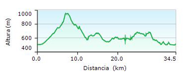 ruta-1-los-castros