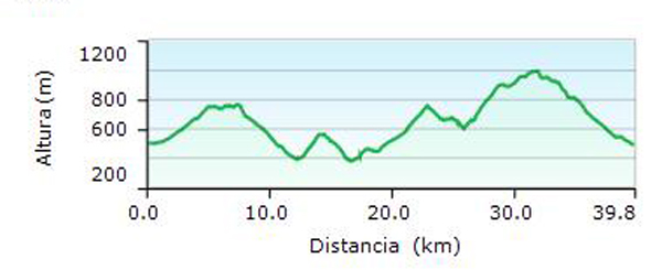ruta-2-tres-concellos