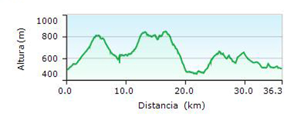 ruta-4-las-barrancas