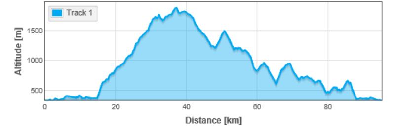 ruta-montañas-de-trevinca